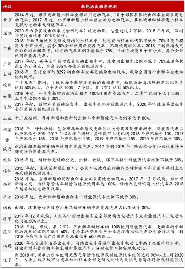 充電樁行業(yè)告別賠本買賣！爭搶700億未來市場份額