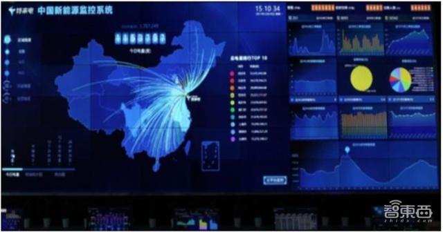 充電樁行業(yè)告別賠本買(mǎi)賣(mài)！爭(zhēng)搶700億未來(lái)市場(chǎng)份額