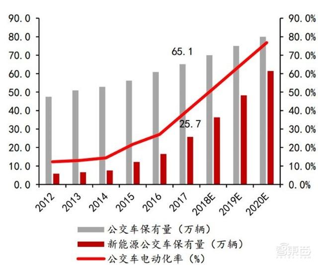 充電樁行業(yè)告別賠本買(mǎi)賣(mài)！爭(zhēng)搶700億未來(lái)市場(chǎng)份額