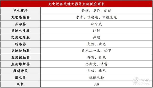 充電樁行業(yè)告別賠本買(mǎi)賣(mài)！爭(zhēng)搶700億未來(lái)市場(chǎng)份額