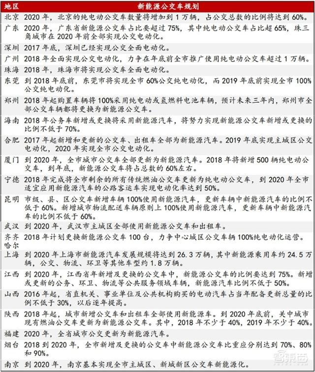 充電樁行業(yè)告別賠本買賣！爭搶700億未來市場份額