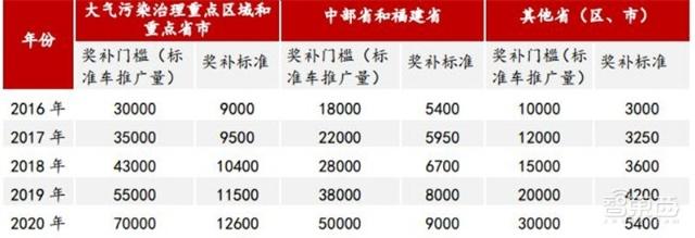 充電樁行業告別賠本買賣！爭搶700億未來市場份額