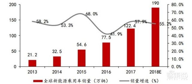 充電樁行業告別賠本買賣！爭搶700億未來市場份額