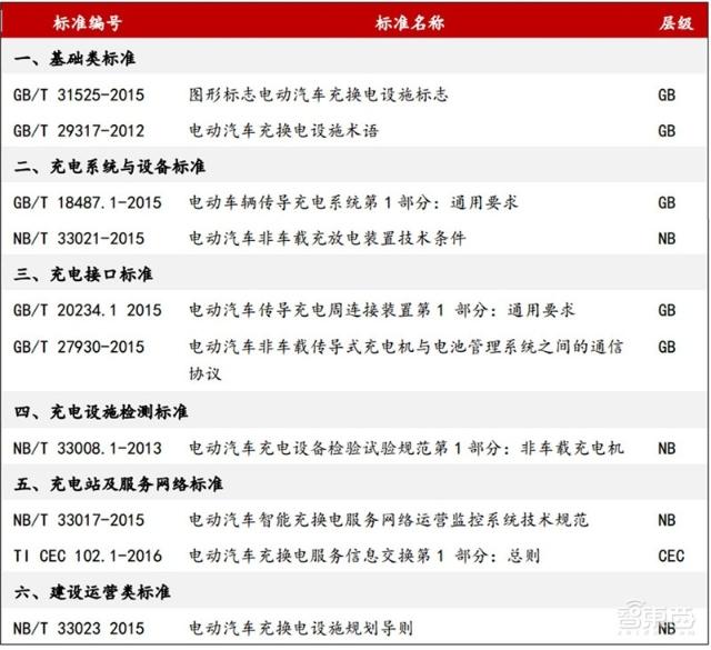 充電樁行業(yè)告別賠本買(mǎi)賣(mài)！爭(zhēng)搶700億未來(lái)市場(chǎng)份額