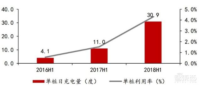 充電樁行業(yè)告別賠本買賣！爭搶700億未來市場份額