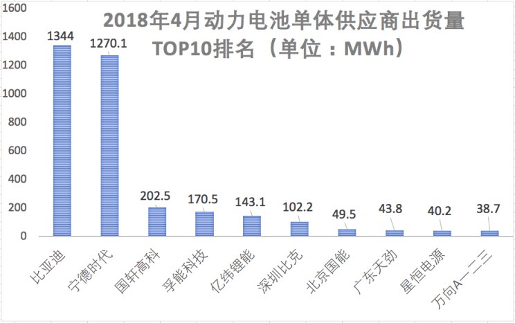 兩極分化加劇  解析國內動力電池公司三季報