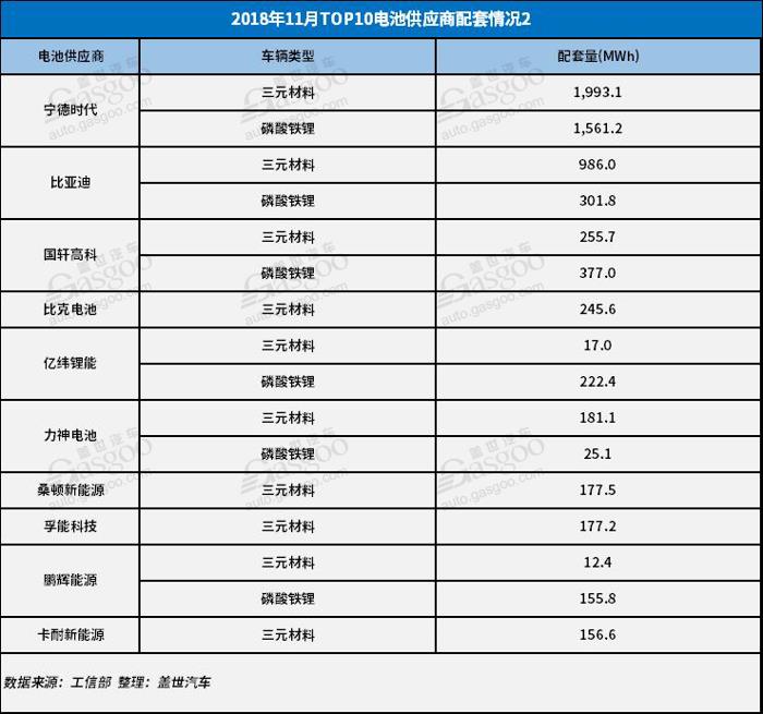 電動汽車，電池，11月電池裝機量,新能源車,