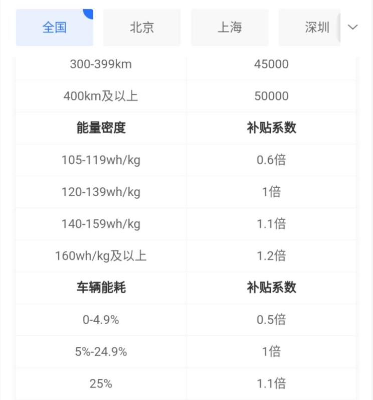 固態電池技術發展現狀解讀 汽車之家