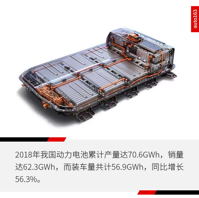 合資新能源車型投放加速 動力電池仍面臨產業挑戰