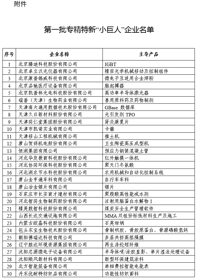 第一批專精特新“小巨人”企業(yè)