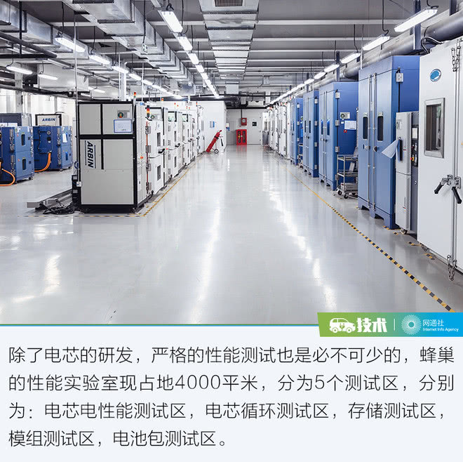 打破壁壘從電池“芯”開(kāi)始 蜂巢能源讓歐拉底氣十足 打破壁壘從電池“芯”開(kāi)始 蜂巢能源讓歐拉底氣十足