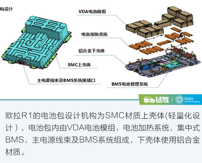 打破壁壘從電池“芯”開始  蜂巢能源讓歐拉底氣十足