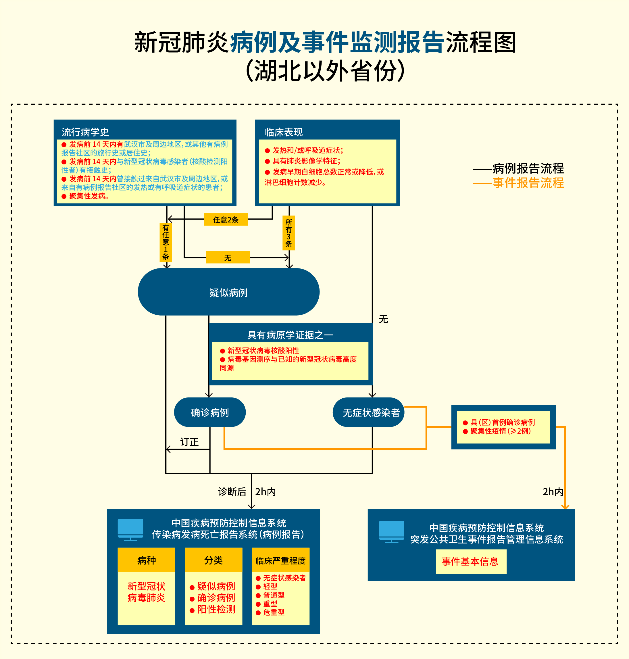 一圖讀懂:新型冠狀病毒肺炎防控方案(第四版) 一圖讀懂:新型冠狀病毒肺炎防控方案(第四版)