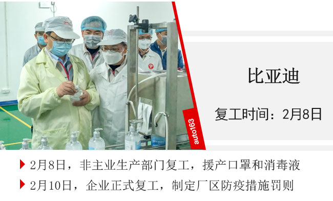 汽車行業(yè)復(fù)工率超75% 車企迎來大規(guī)模“返工潮”