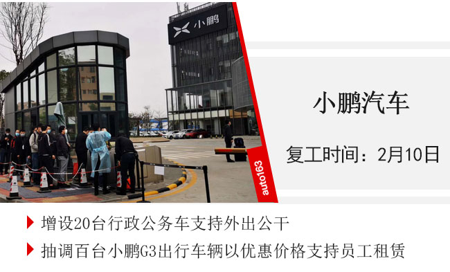 汽車行業復工率超75% 車企迎來大規模“返工潮”