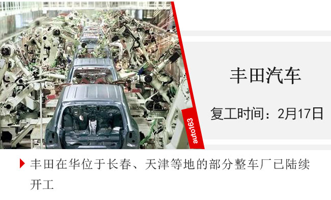 汽車行業復工率超75% 車企迎來大規模“返工潮”