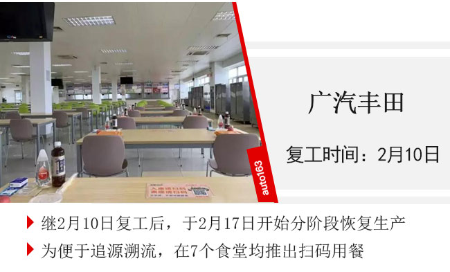 汽車行業(yè)復(fù)工率超75% 車企迎來大規(guī)模“返工潮”