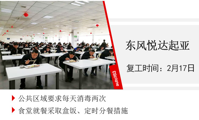 汽車行業復工率超75% 車企迎來大規模“返工潮”