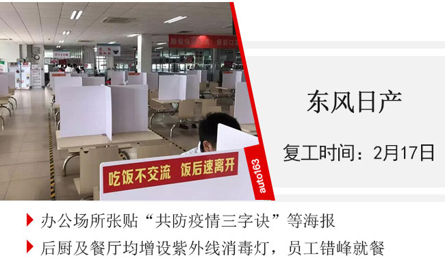 汽車行業(yè)復(fù)工率超75% 車企迎來大規(guī)模“返工潮”