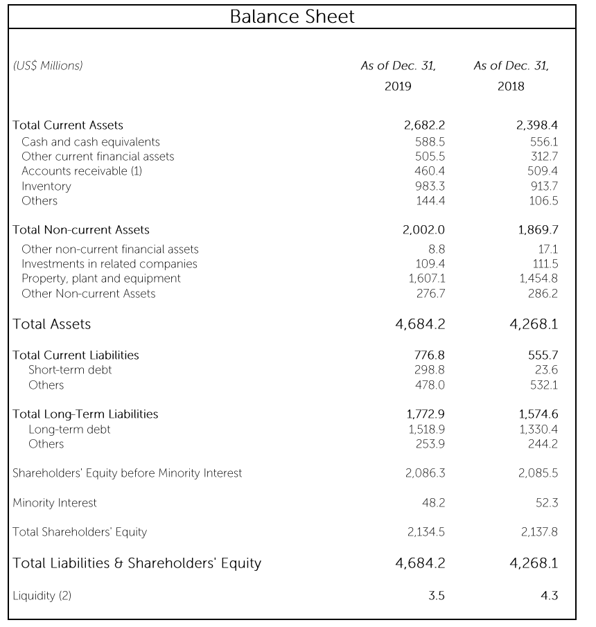 SQM：今年鋰供大于求將持續(xù) 鋰價(jià)下行風(fēng)險(xiǎn)猶存