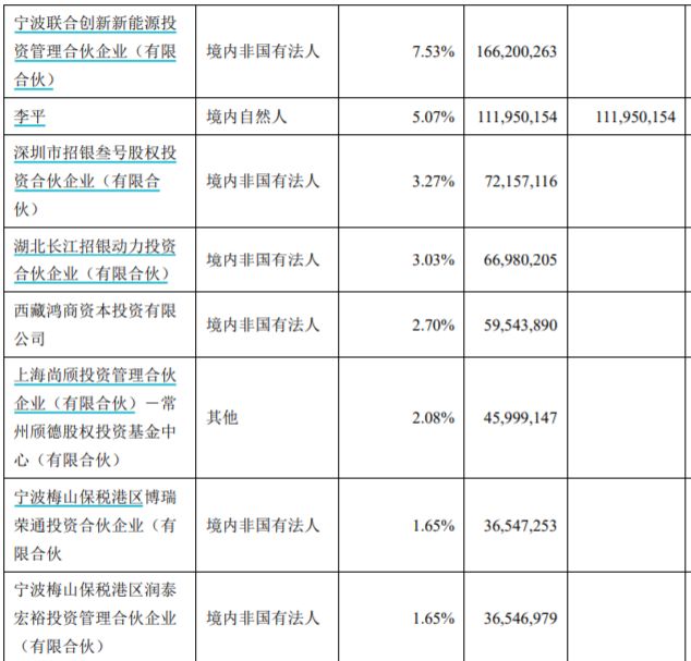 寧德時代上市以來首次遭減持  “招銀系”擬賣出市值近60億