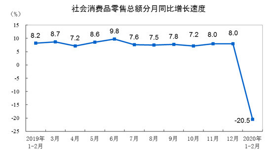 崔東樹：刺激車市才能填疫情消費之坑 建議加大汽車限購指標數量