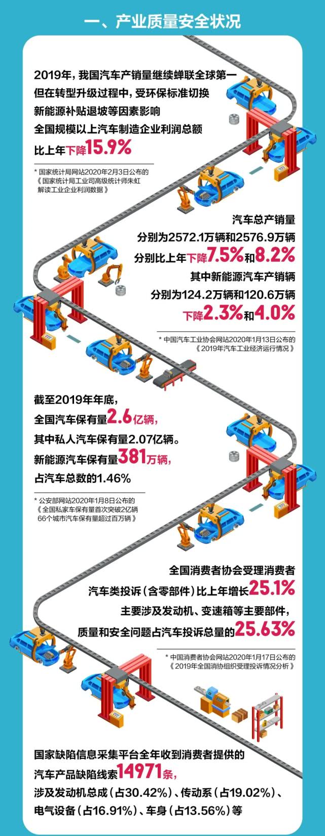 一張圖讀懂2019年全國汽車和消費品召回情況