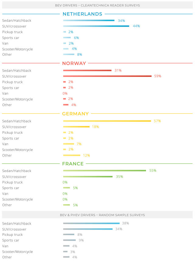 德國、法國、荷蘭、挪威電動汽車消費觀大對比