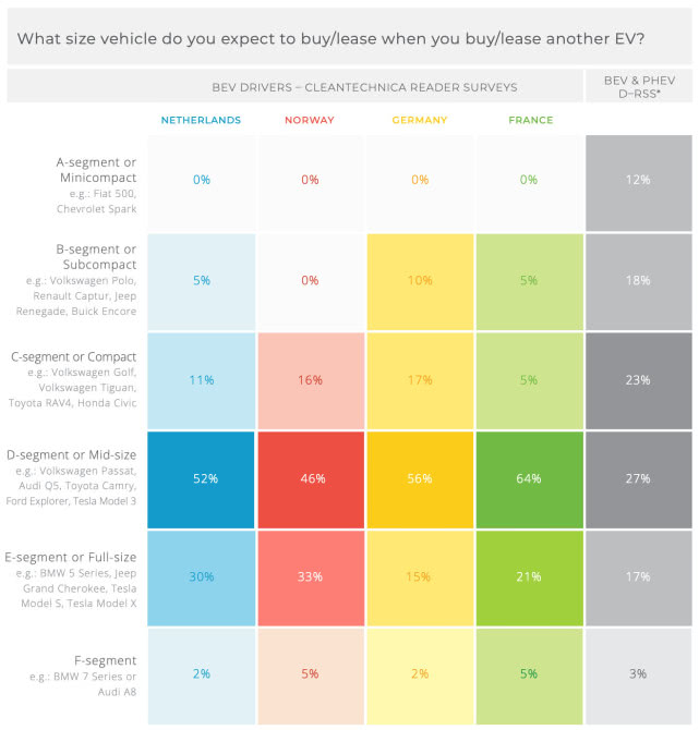 德國、法國、荷蘭、挪威電動汽車消費觀大對比