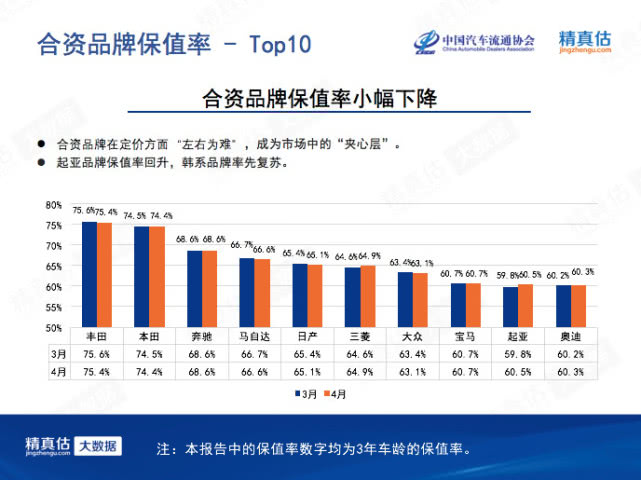 新能源汽車保值率