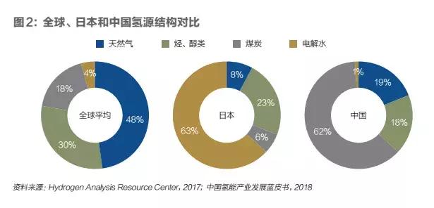全生命周期清潔制氫：氫能源產(chǎn)業(yè)發(fā)展的必由之路