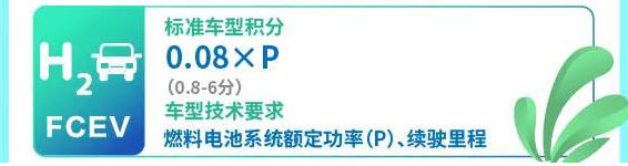 乘用車,新能源車,雙積分 乘用車,新能源車,雙積分