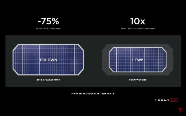 特斯拉,Model 3,電動汽車 特斯拉,Model 3,電動汽車