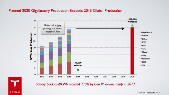 特斯拉,Model 3,電動汽車 特斯拉,Model 3,電動汽車