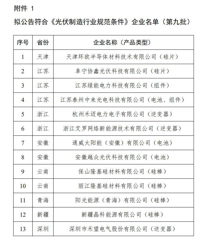 工信部公示第九批《光伏制造行業規范條件》企業名單