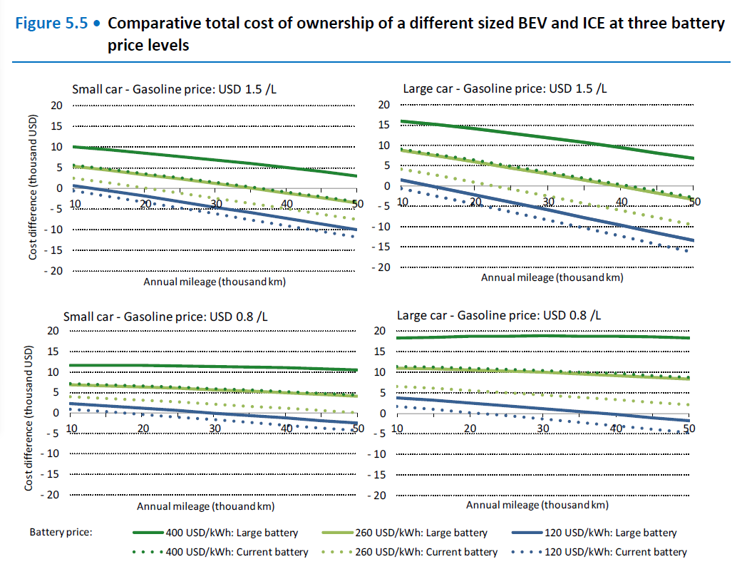 新能源汽車(chē)