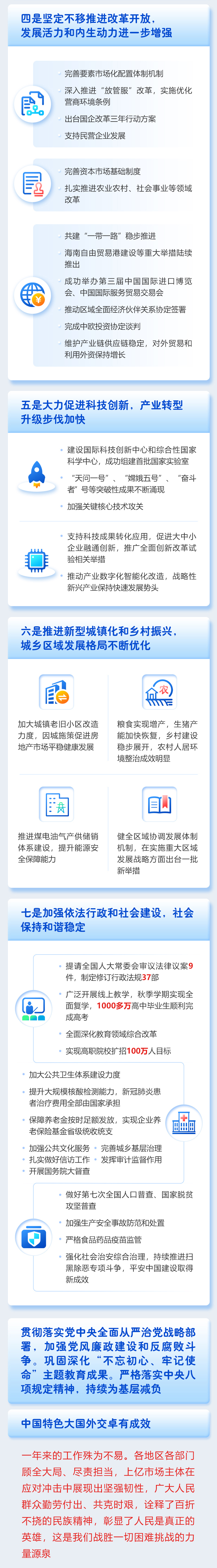 一圖讀懂2021年《政府工作報(bào)告》