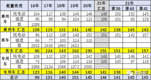 新能源汽車,電動汽車,電池