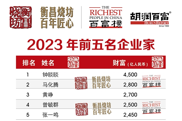 2023胡潤百富榜出爐!前十名唯一一位新人來自新能源領(lǐng)域