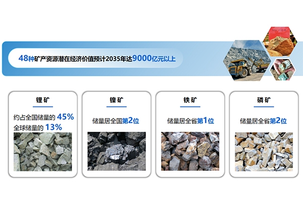 以礦會(huì)友打造千億級(jí)產(chǎn)業(yè)！云南玉溪新能源電池產(chǎn)業(yè)跑出“加速度”