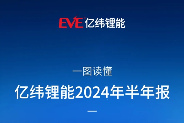 儲能電池出貨量趕超動力電池!億緯鋰能中報還有哪些看點?