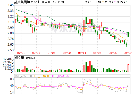 含儲能設(shè)施等！這一上市公司擬逾31億元跨界投建新能源項目