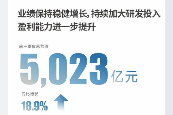 單季度營(yíng)收首超特斯拉！比亞迪第三季度營(yíng)收2011億元