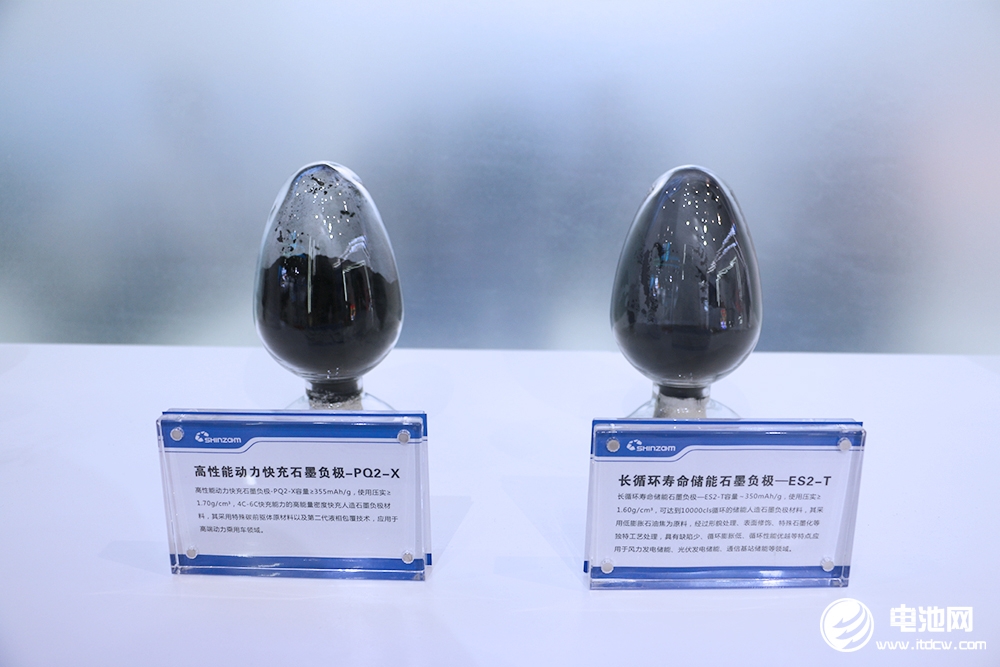 負極價格弱勢運行，后市將如何表現(xiàn)？