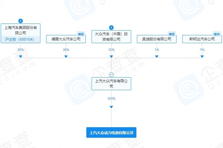 這一電池企業高層調整 陶海龍接任法定代表人