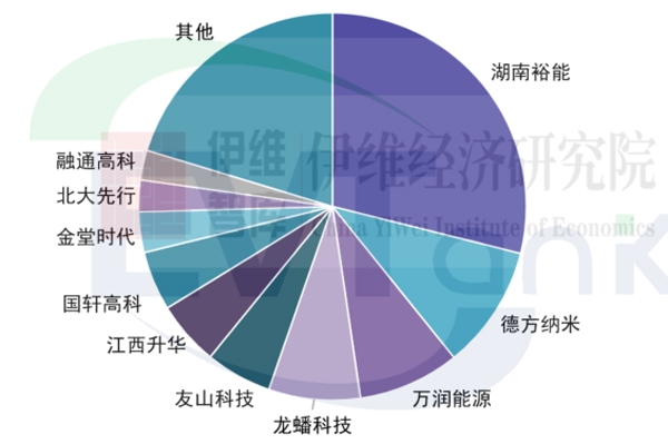 兩連降!較歷史高點腰斬!2024年中國正極材料總產值2096億元
