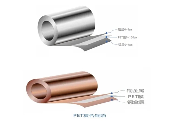 總投資25億元！諾德股份復合集流體項目取得重大突破