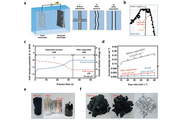 近100%金屬集流體回收率！鋰電池高效回收最新成果發布