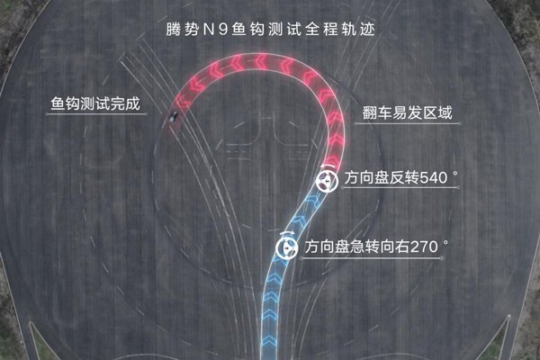 騰勢N9魚鉤測試180km/h，下一個挑戰更高速度會是誰？