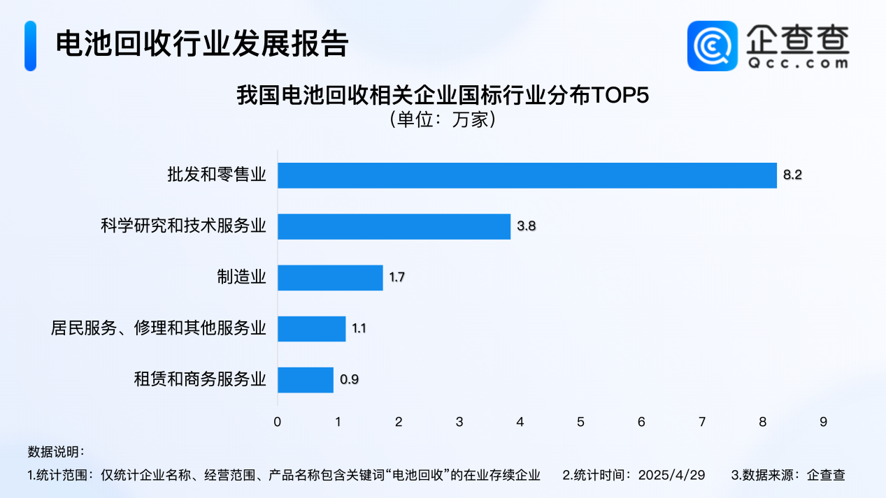 電池回收 電池回收